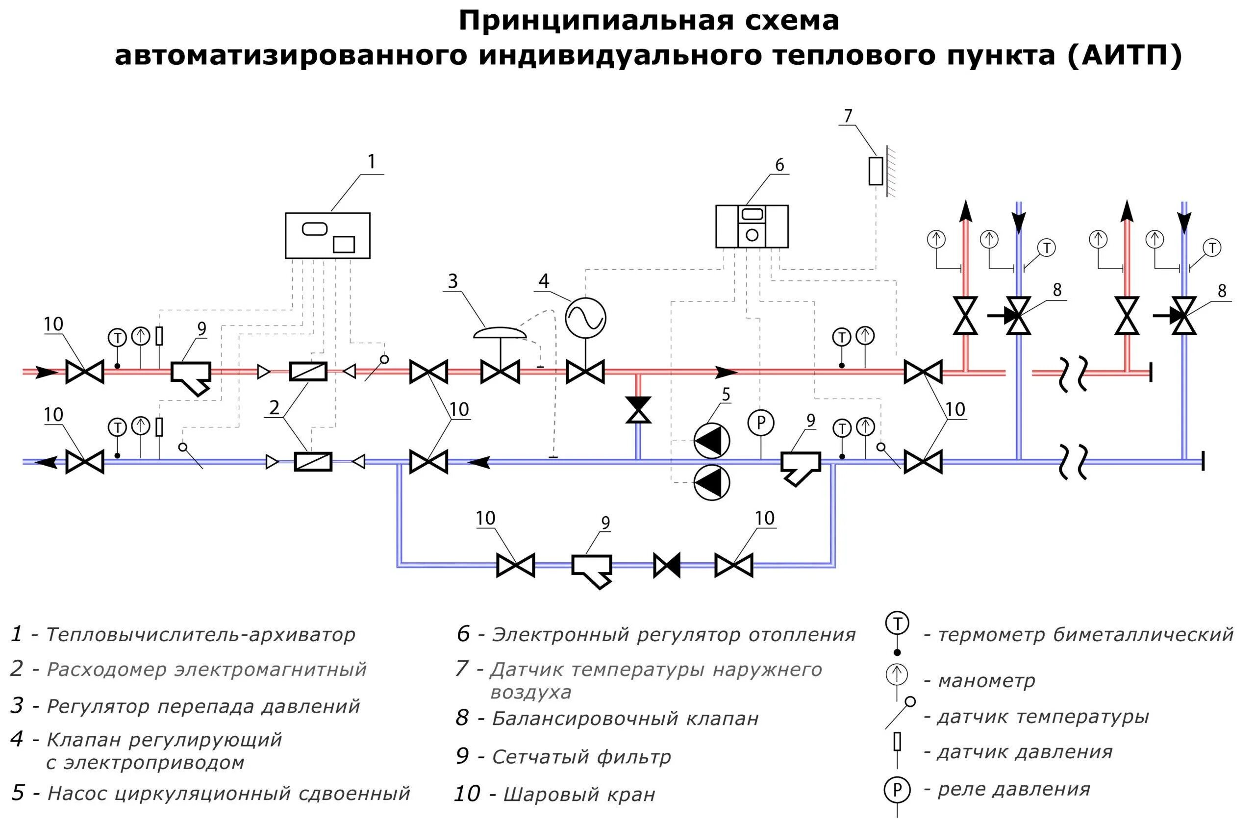 Пример расчета итп в многоквартирном доме Блочные индивидуальныетепловые пункты (БИТП). Регулировка элеваторного узла в мн