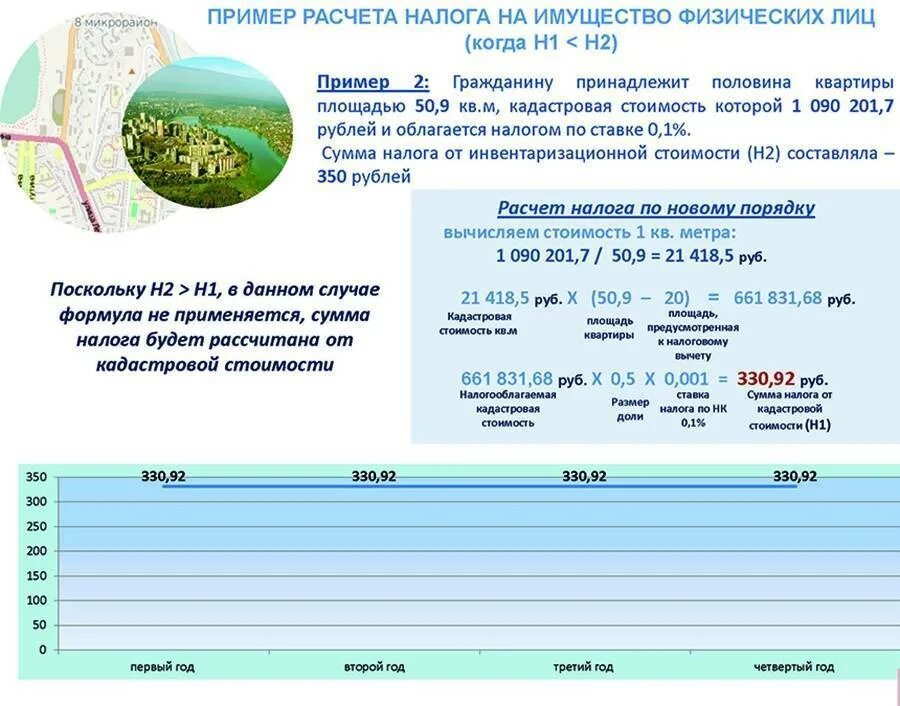 Пример расчета налога на дом Как рассчитать земельный налог: по кадастровой стоимости, номеру или с учетом ль