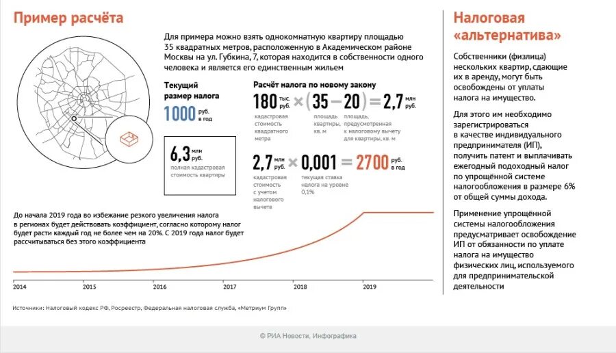 Пример расчета налога на дом Как рассчитать налог на имущество по новым правилам?: barmashev - ЖЖ