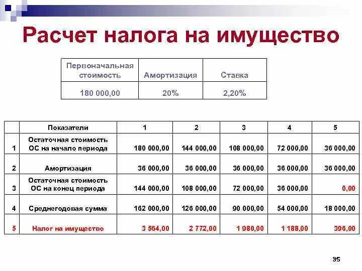 Пример расчета налога на дом Картинки РАССЧИТАТЬ НАЛОГ ЗА 9 МЕСЯЦЕВ