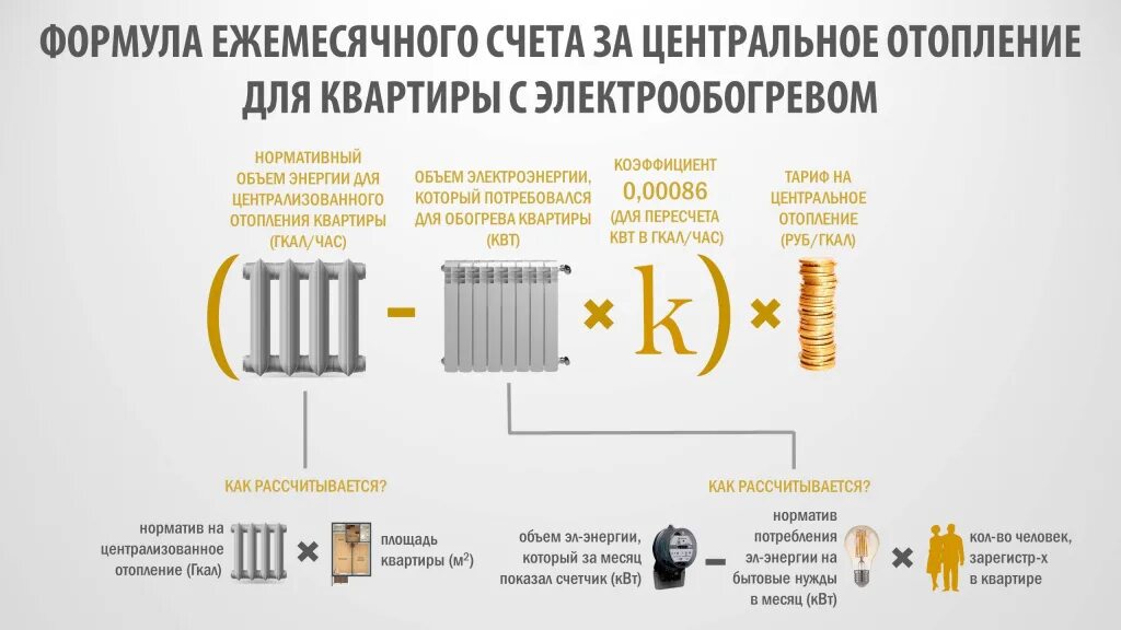 Пример расчета отопления дома Как рассчитывается отопление в квартире по нормативу