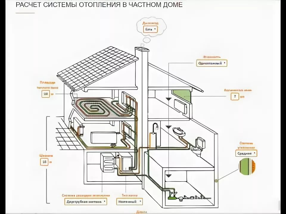 Подбор циркуляционного насоса для водяного теплого пола. (1) Дачный СозонТ Дзен