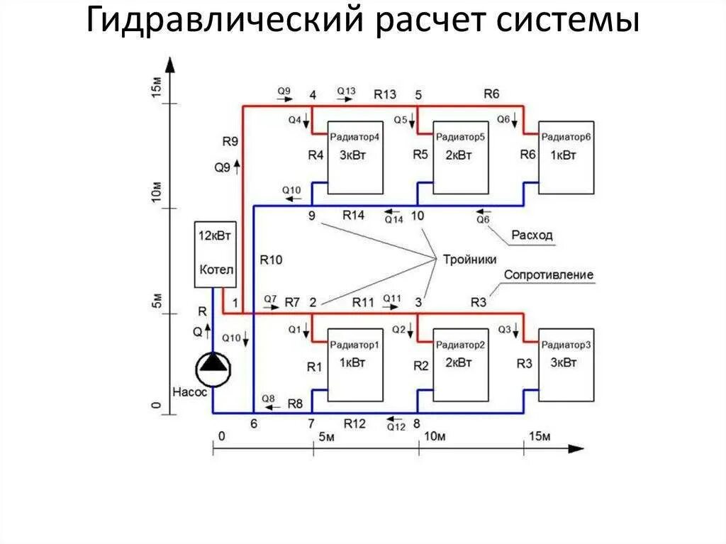 Пример расчета отопления дома Расчет системы отопления в частном доме фото - DelaDom.ru