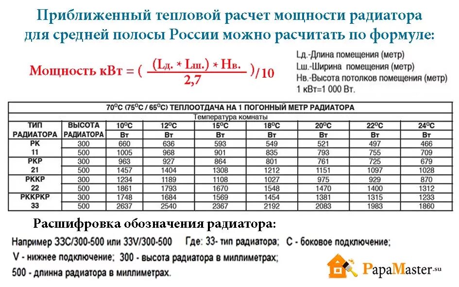 Пример расчета отопления дома Калькулятор расчета радиаторов