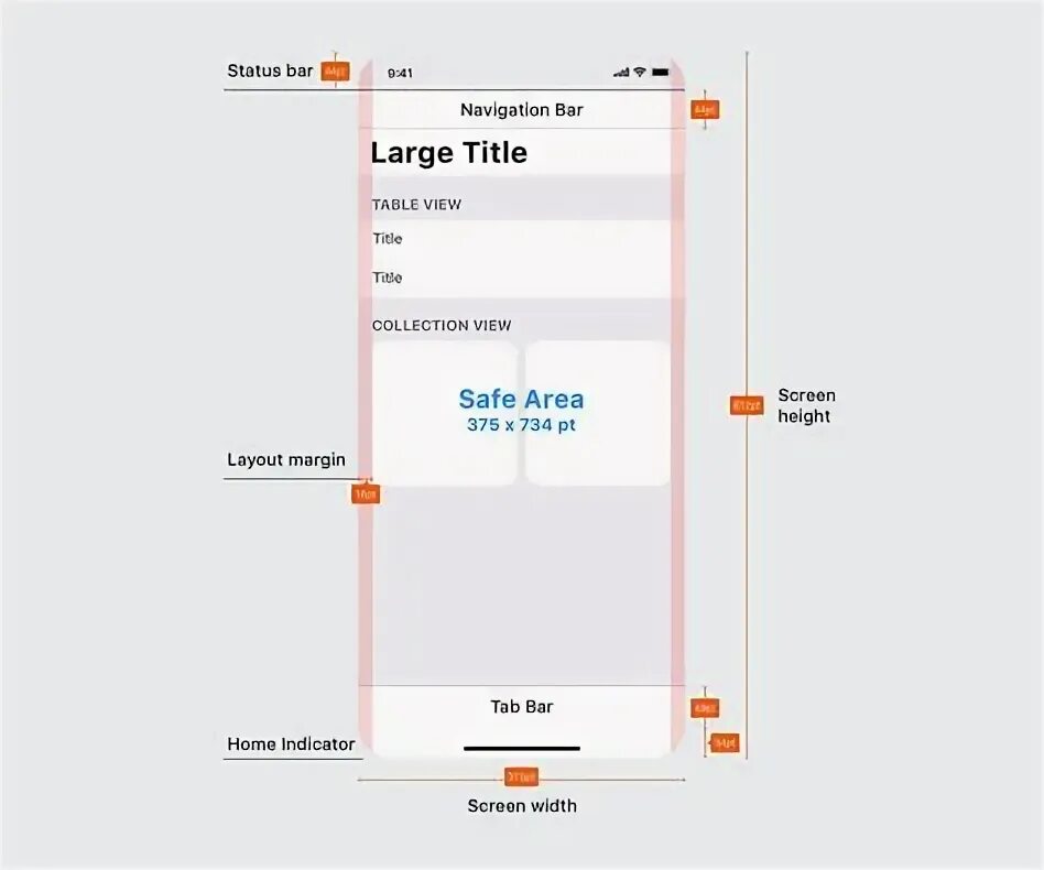 Пример раздела дома 10 ide dan inspirasi iphone app layout terbaik