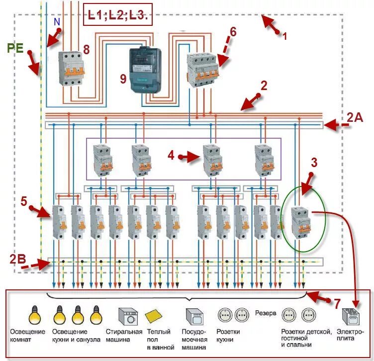 Пример разводки 3 фазной сети в доме Схема квартирного электрощита с электропитанием 380 Вольт и защитным проводником