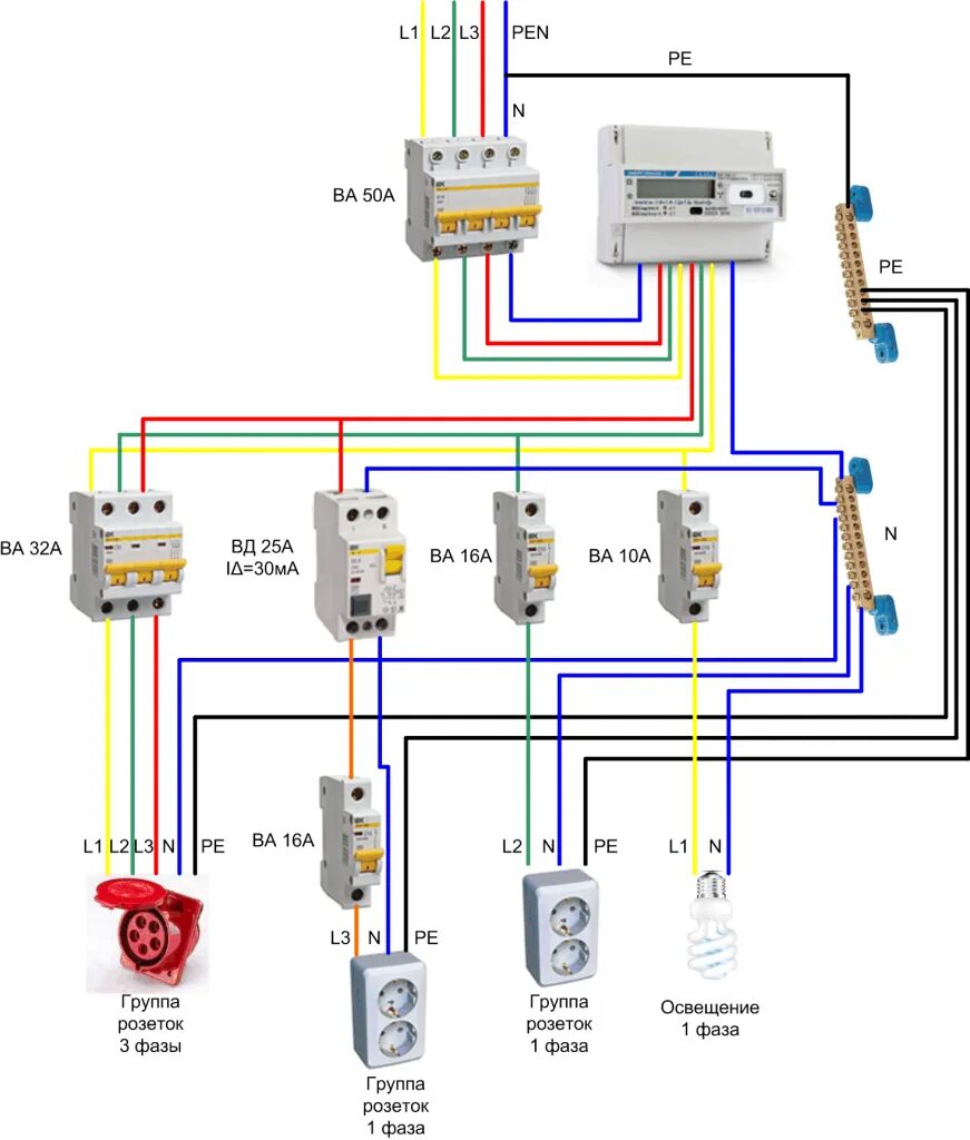 Пример разводки 3 фазной сети в доме Для автоматов 3 х фазная фото - DelaDom.ru
