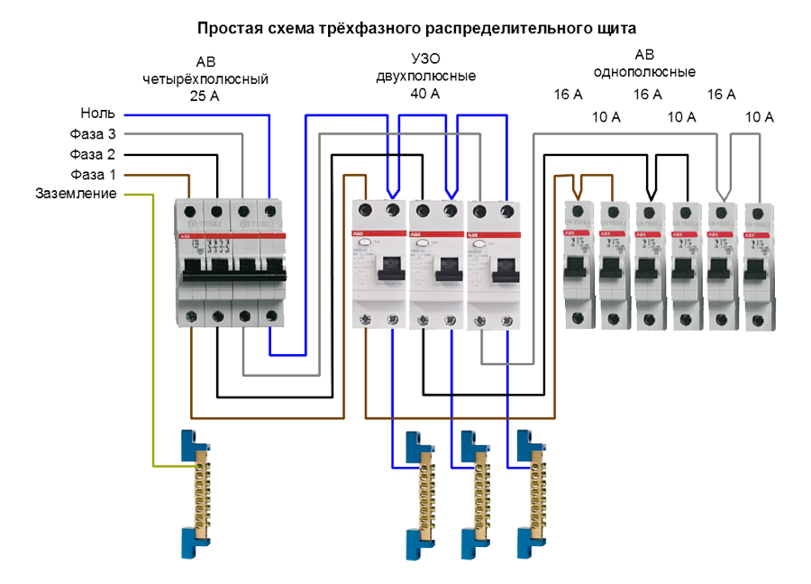 Пример разводки 3 фазной сети в доме Сборка электрощита в доме: советы и схемы подключения" Электричество для всех Дз