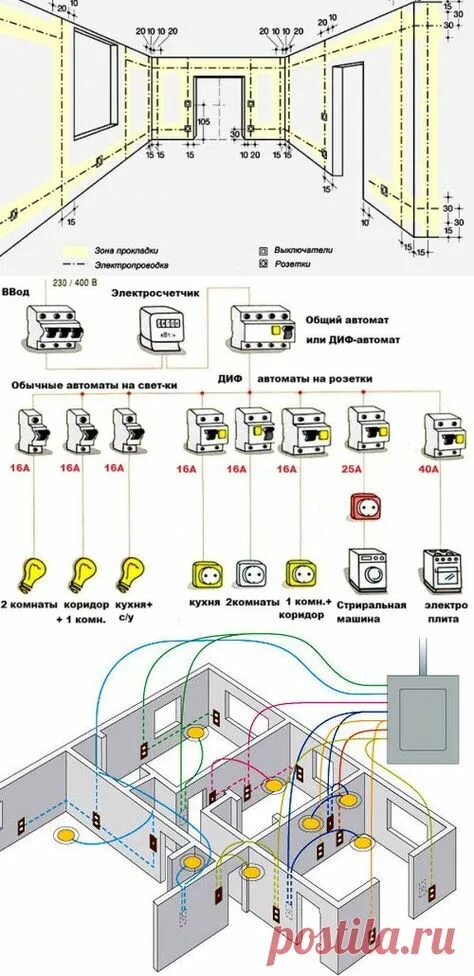 Пример разводки электрики в доме Top 10 электропроводка ideas and inspiration