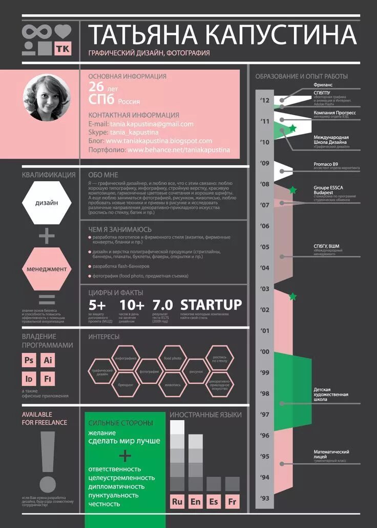 Пример резюме дизайнера интерьера Business infographic : Резюме дизайнера Татьяны Капустиной из Сан... в 2020 г Ре