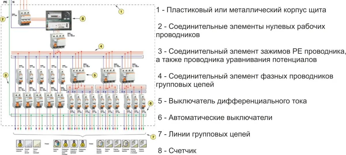 Пример сборки электрического щита для дома Электрический щит. Как собрать электрический щиток в квартире Строительный порта