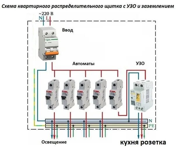 Пример сборки электрического щита для дома Hello everyone, the kitchen is electrocuted by an electric gas stove + oven elec