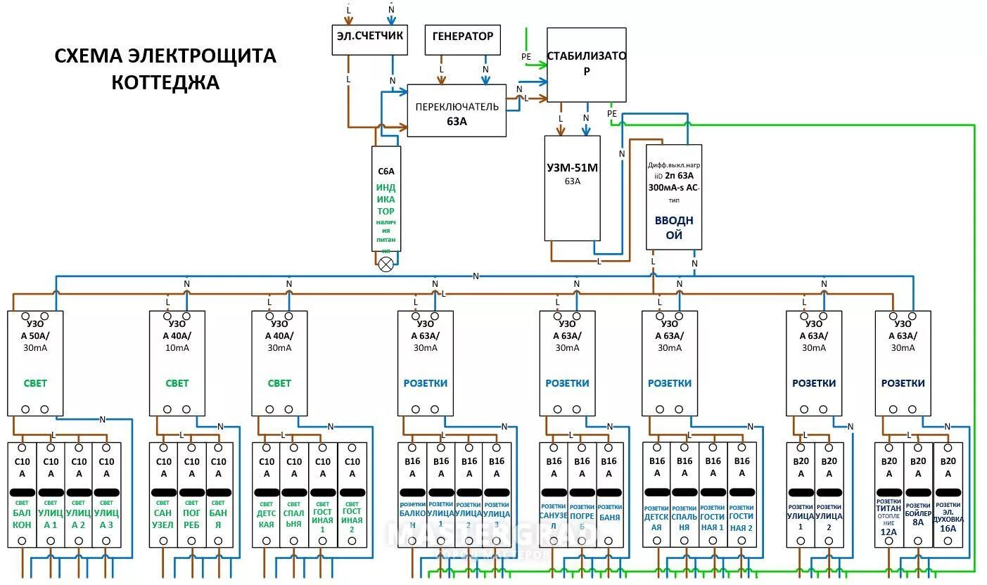 Пример щитка частном доме Схема щитка для частного дома