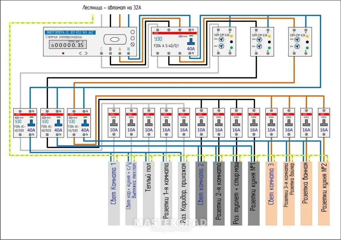 Пример щитка в частном доме 3 фазы Схема щитка 380в: найдено 86 картинок