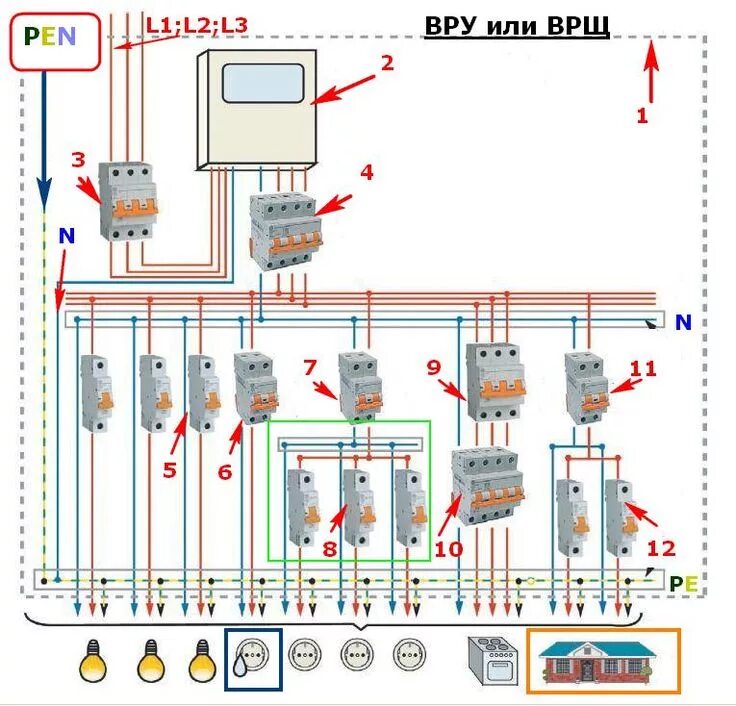 Схема электропроводки в частном доме 3 фазы HeatProf.ru