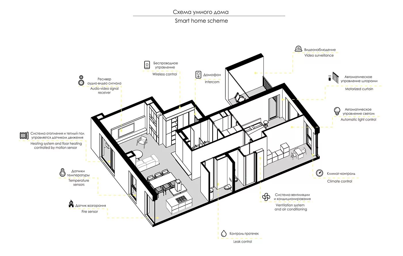 Пример схемы дома 2 bedroom apartments in Almaty (31) Images :: Behance