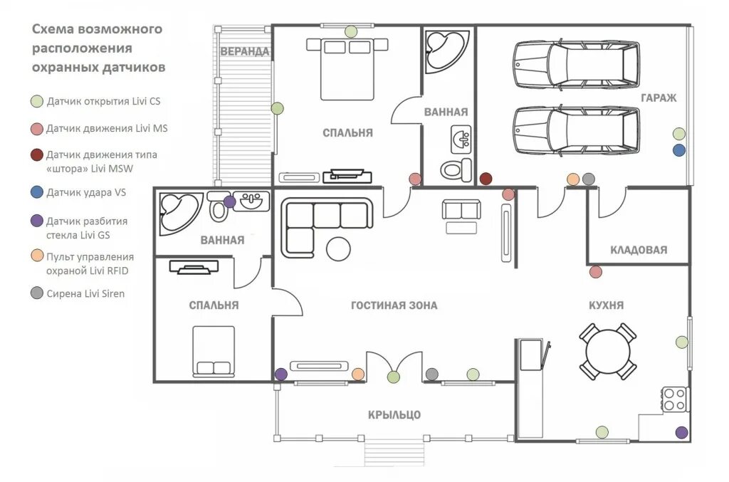 Пример схемы расположения Охранная сигнализация