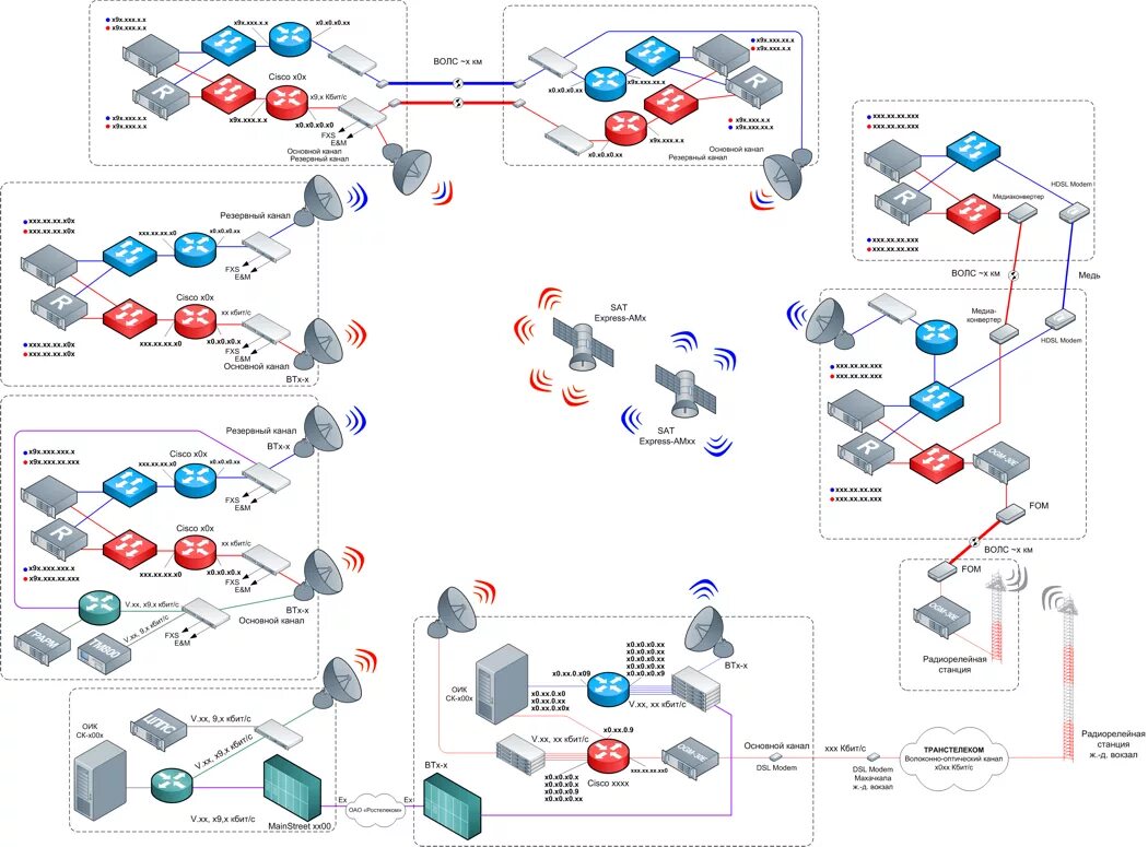 Пример схемы сети предприятия Схема сети предприятия visio