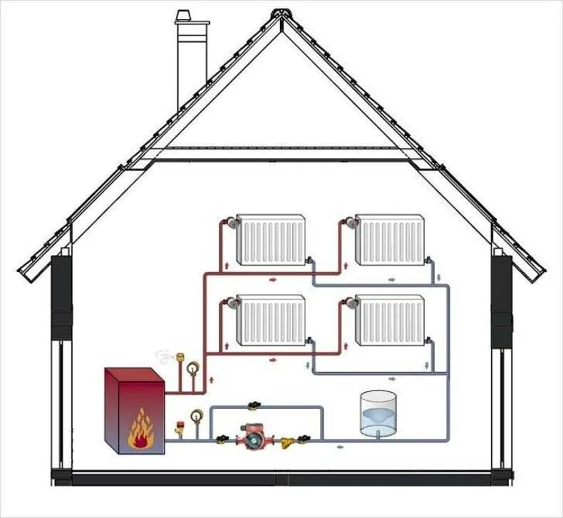 Пример системы отопления дома Картинки ЭФФЕКТИВНАЯ СИСТЕМА ОТОПЛЕНИЯ ДОМА