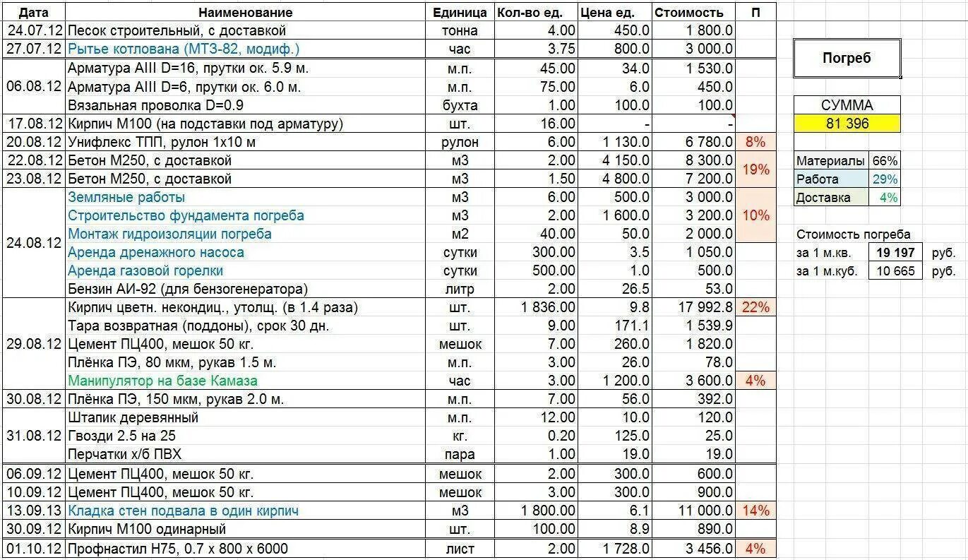 Пример смет дома Смета на строительство дома: как составить? образец