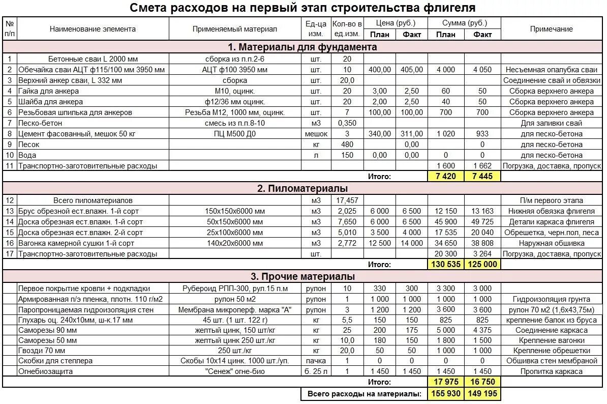 Пример смет на отделку Смета на строительство частного жилого дома - разработка и сопровождение