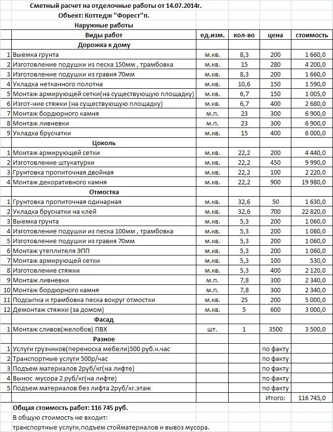 Пример смет на отделку Смета на проект интерьера фото - OrangMebel.ru