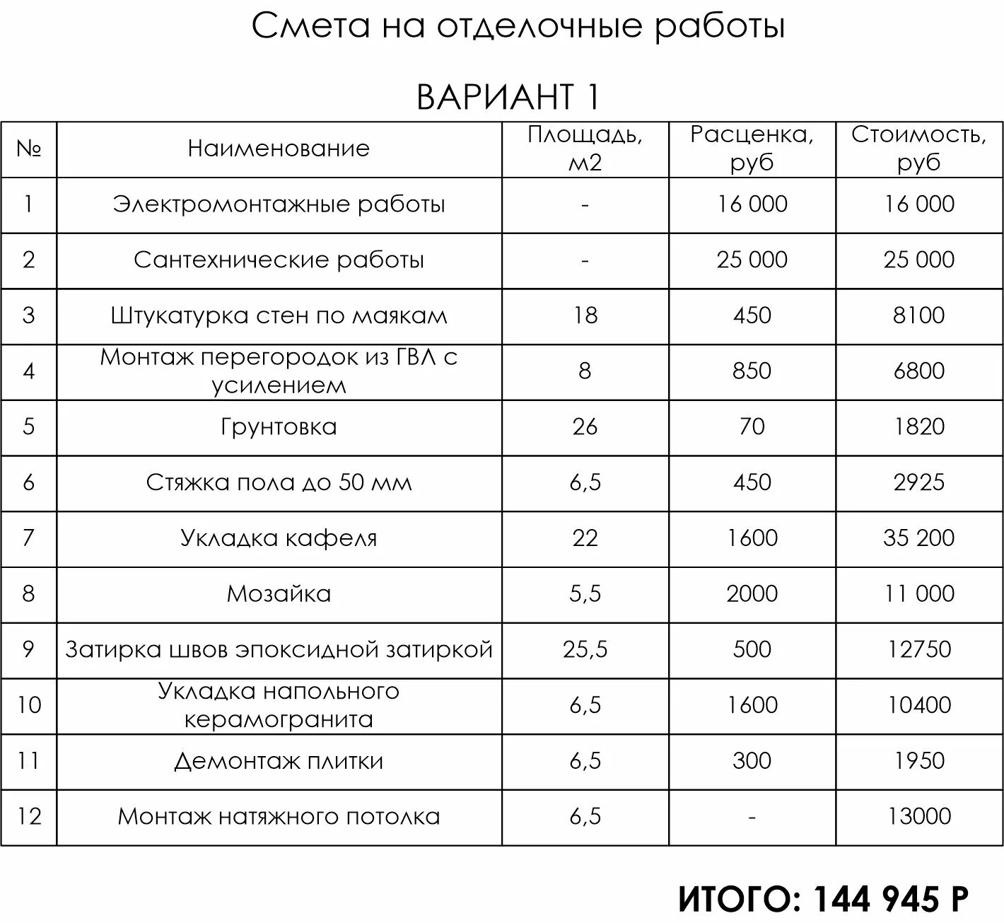 Пример смет на отделку Смета на рекультивацию земель в Йошкар-Оле: 7 исполнителей с отзывами и ценами н