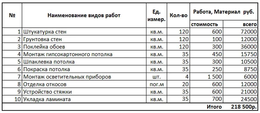 Пример смет на отделку Образцы сметы на отделочные работы