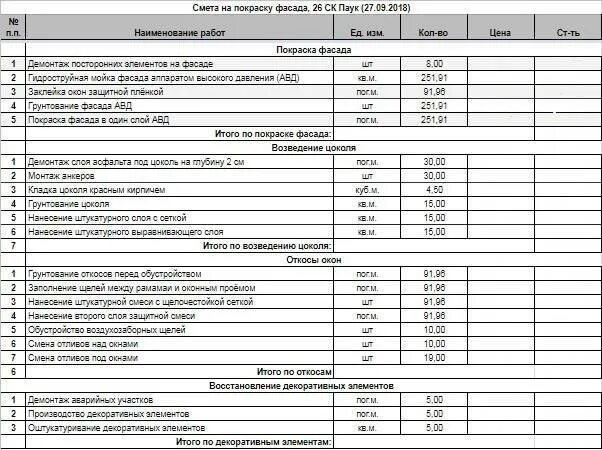 Пример смет на отделку Ремонт штукатурки фасадов зданий: смета, цены, технология
