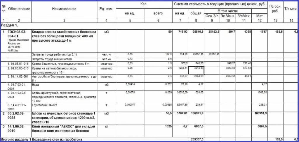 Пример сметы дома из газобетона Смета строительства дома из газобетона отдельно учитывает стоимость основных мат