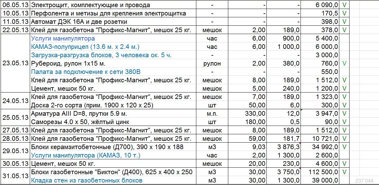 Пример сметы дома из газобетона Цена шлакоблока: расценки за 1 штуку, куб и 1 м2, стоимость за работу по кладке,