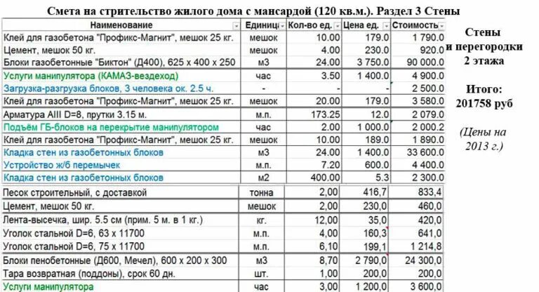 Пример сметы дома из газобетона Смета на строительство дома из газобетона: универсальная, развернутая