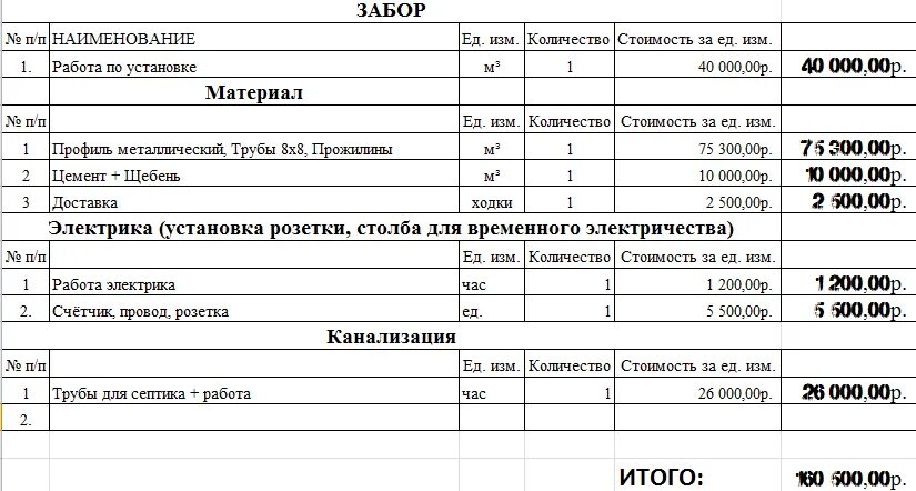 Пример сметы дома из газобетона Картинки СМЕТА НА СТРОИТЕЛЬСТВО ДОМА