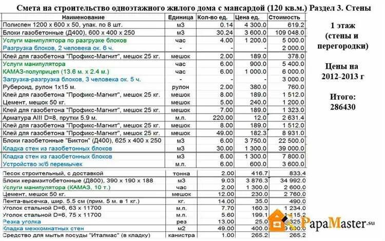 Пример сметы дома из газобетона Смета на строительство дома из газобетона: расчет и оптимизация затрат