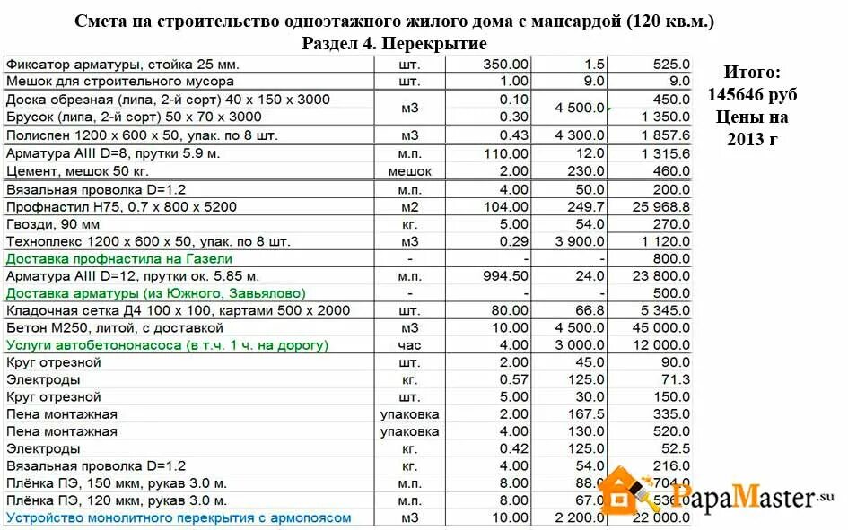 Пример сметы дома из газобетона Сколько стоит построить дом из кирпича одно и двухэтажный, расчет сметы