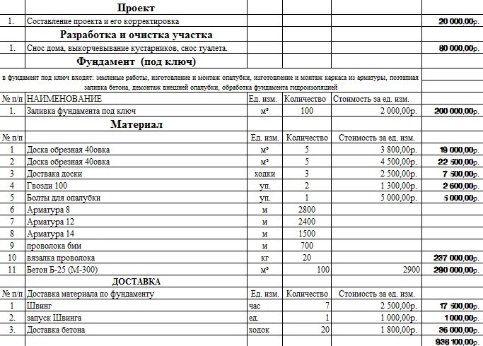 Пример сметы дома из газобетона Сметный расчет строительства дома: найдено 85 изображений