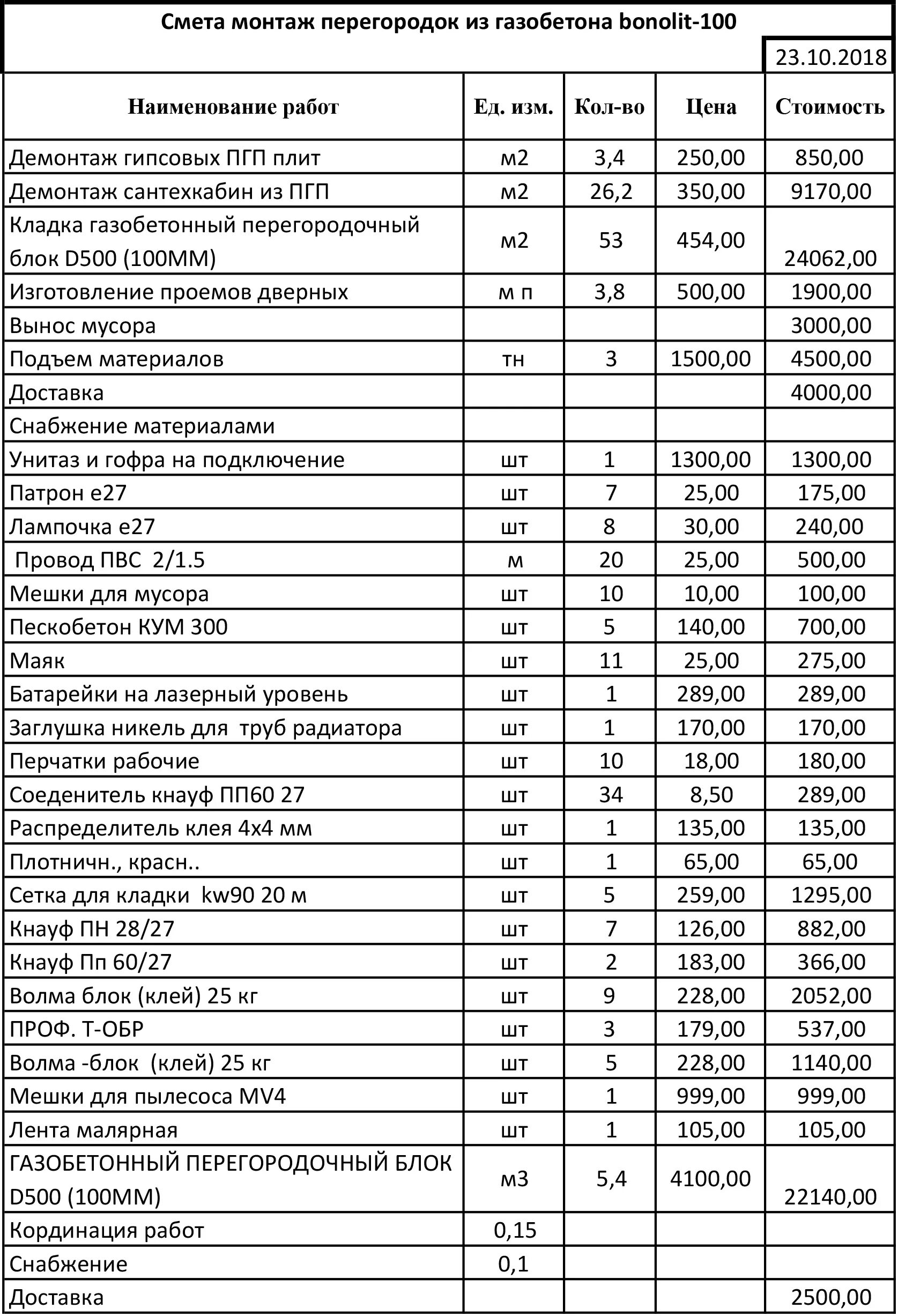 Пример сметы дома из газобетона Смета стена