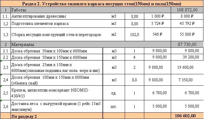 Пример сметы каркасный дом Смета каркас