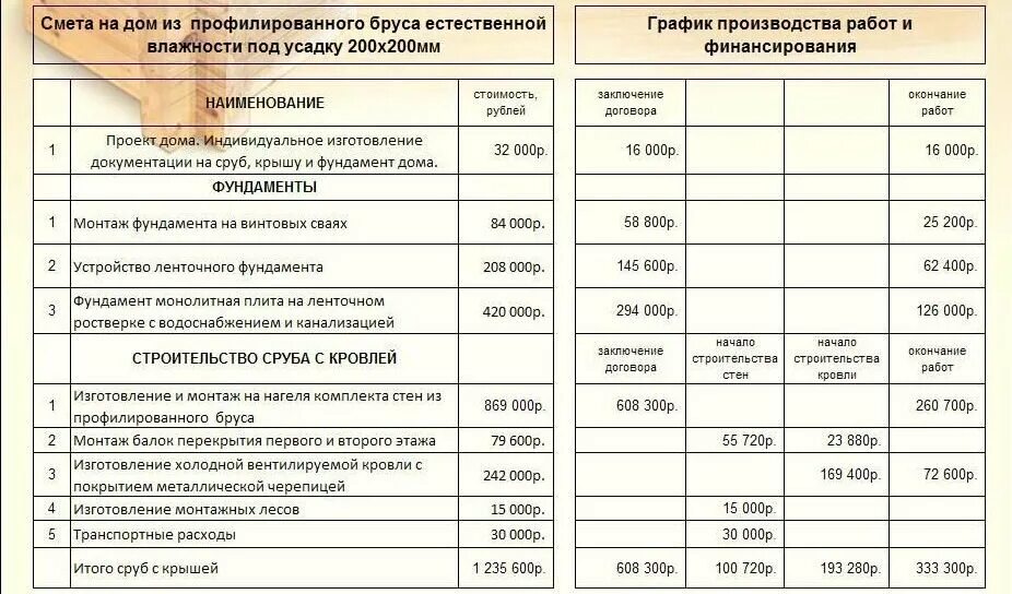 Пример сметы каркасный дом Смета: смятение чувств или сметливость? Загородный дом и всё о нём Дзен