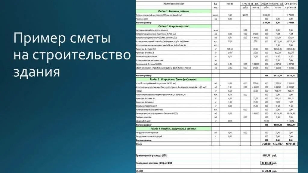 Пример сметы на строительство частного дома Цена дома из СИП-панелей: сколько стоят материалы, стоимость работ, расчеты и со