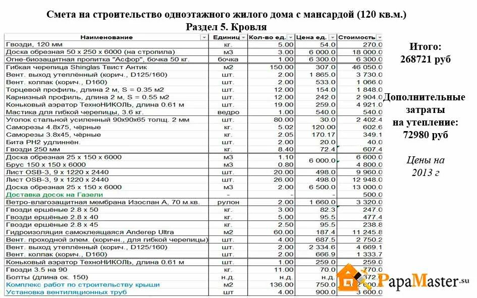 Пример сметы на строительство дома Смета дома 10х10: найдено 85 изображений