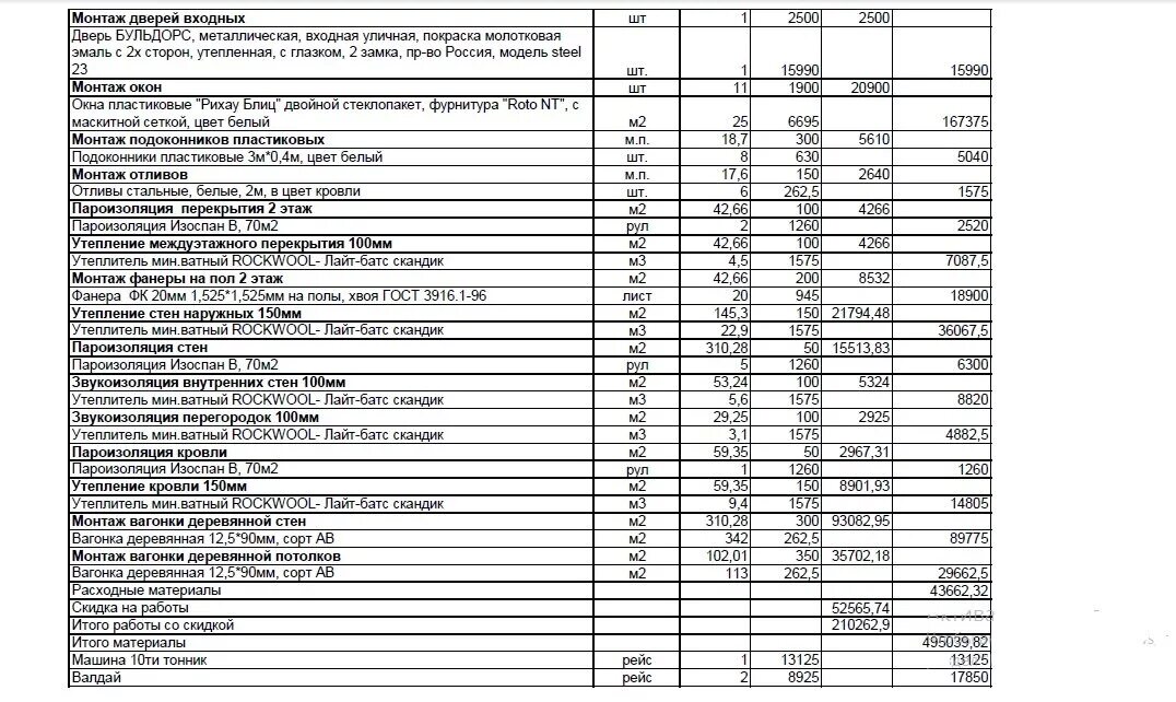 Пример сметы на строительство дома Каркасный дом 6х8 с мансардой и полной сметой "под ключ". Проект, видео и параме