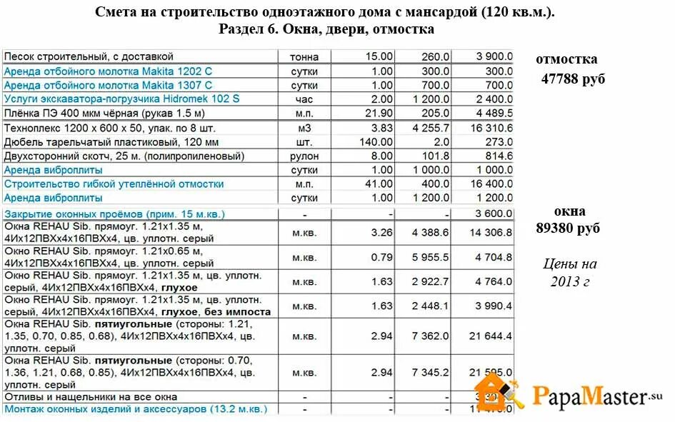 Пример сметы на строительство дома Цена шлакоблока: расценки за 1 штуку, куб и 1 м2, стоимость за работу по кладке,