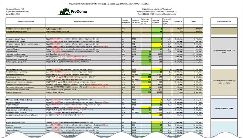 Пример сметы на строительство каркасного дома Строим каркасные дома по подробной смете