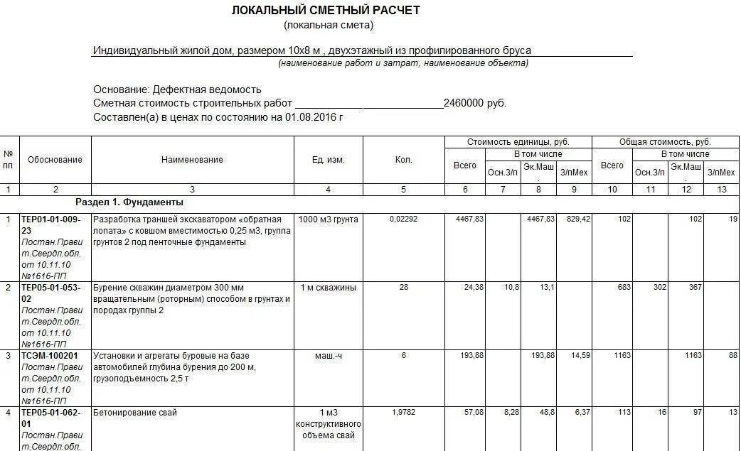 Пример сметы на вертикальную планировку Смета на установку септика образец