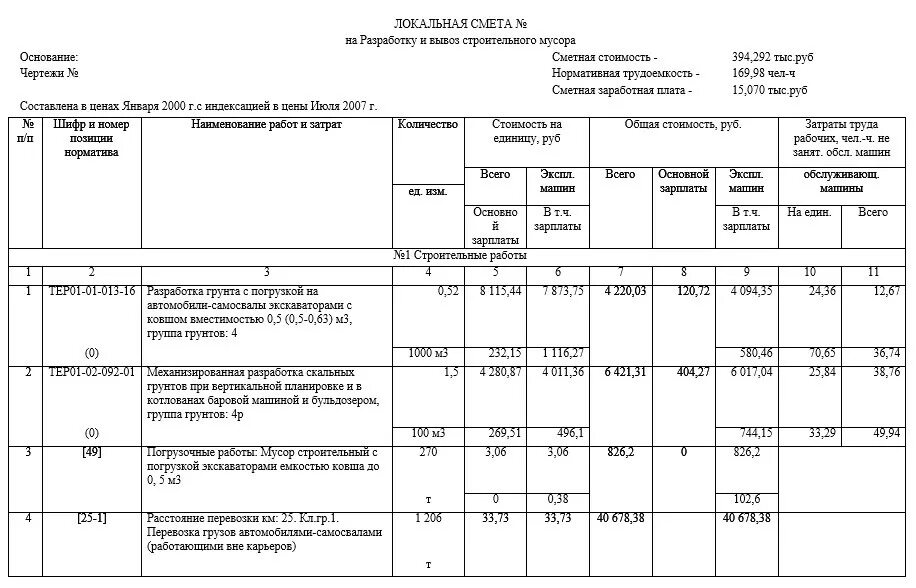 Пример сметы на вертикальную планировку Как рассчитать строительный мусор в смете: уборка, погрузка, вывоз и утилизация