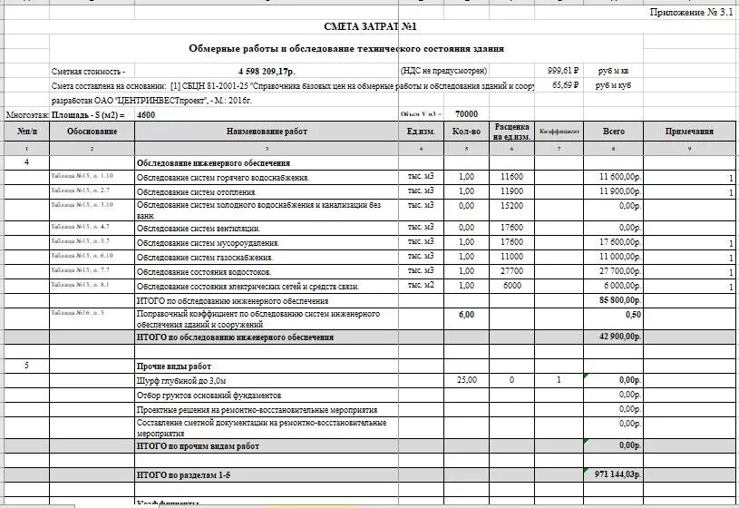 Пример сметы на вертикальную планировку Смета стеклопластика