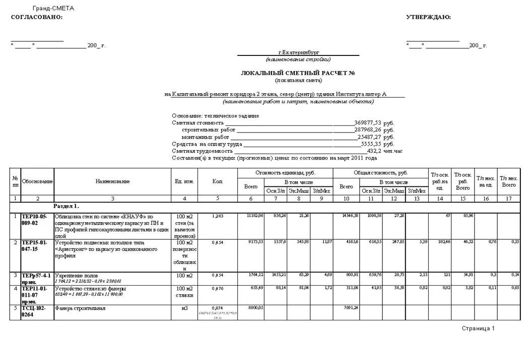 Пример сметы на вертикальную планировку Смета гранд сметы образец