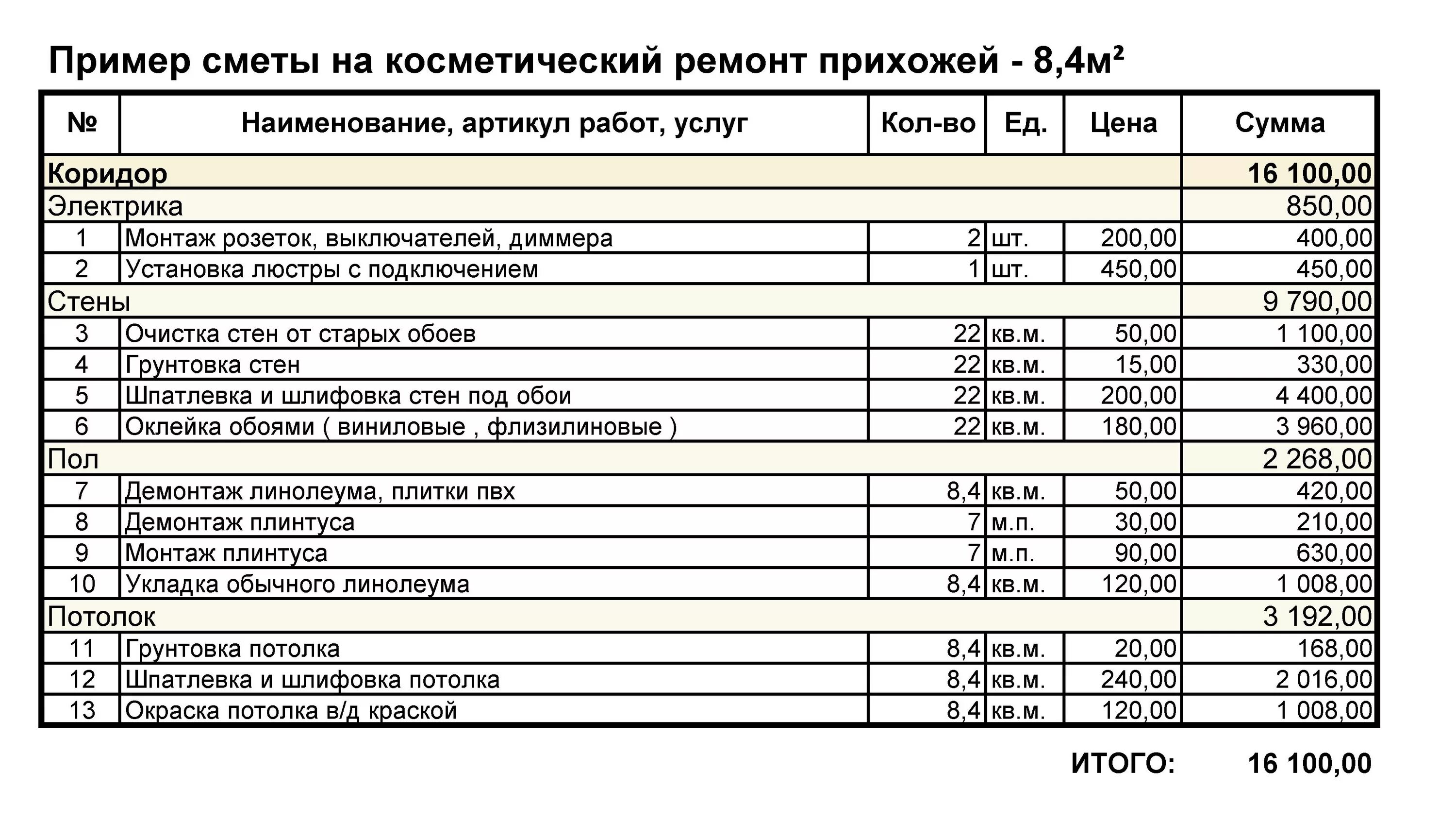 Смета составлена для выполнения работ по строительству малоэтажного здания