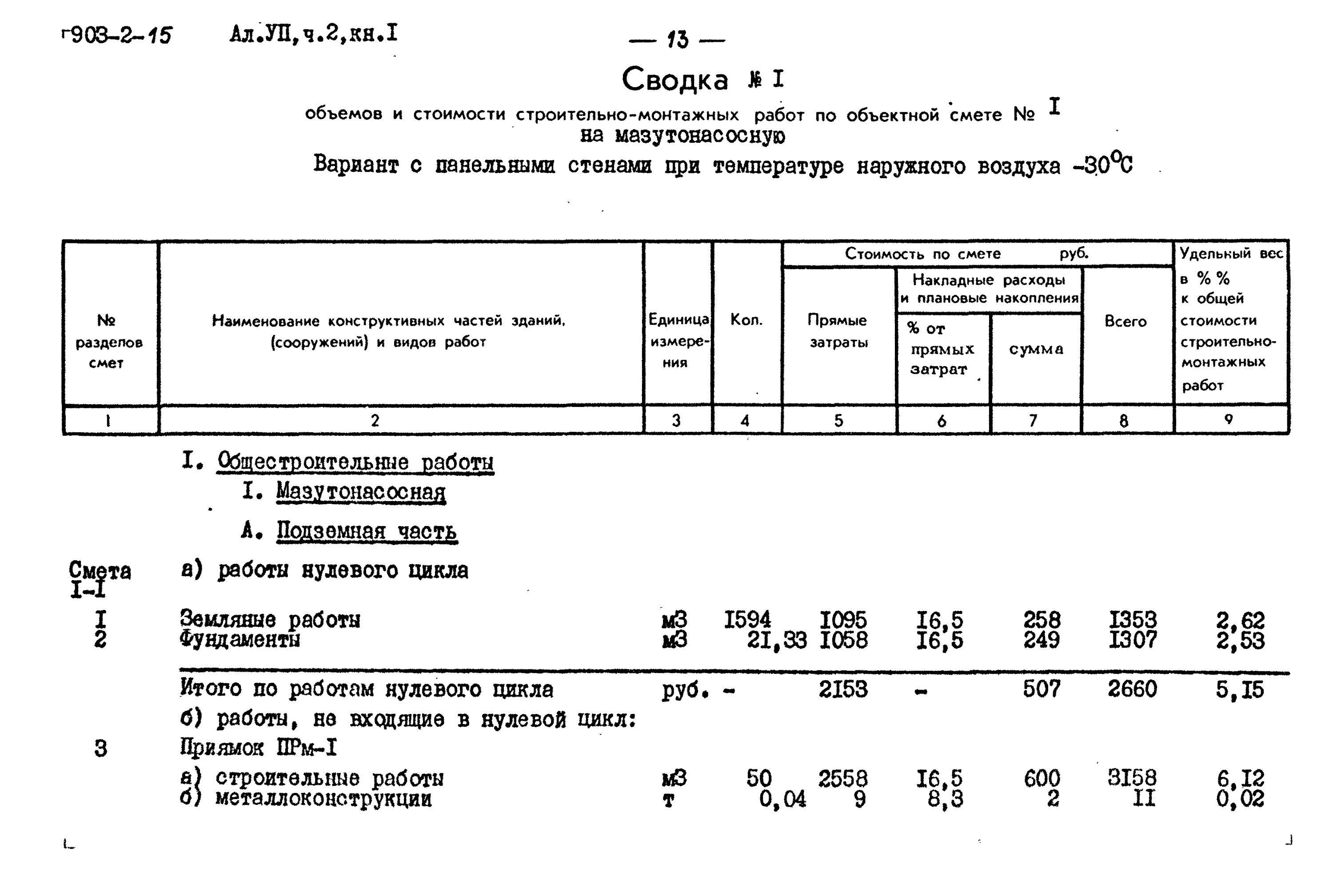 Пример сметы на земляные работы вертикальную планировку Скачать Типовой проект 903-2-15 Альбом VII. Часть 2. Книга 1. Сметы. Мазутонасос